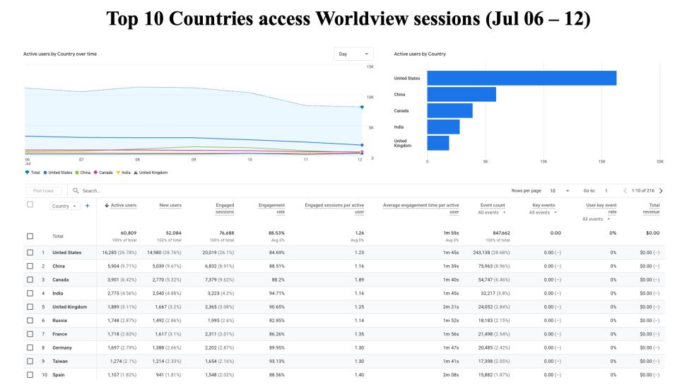 GIBSWV-Weekly-Metrics-2026-07-13-2