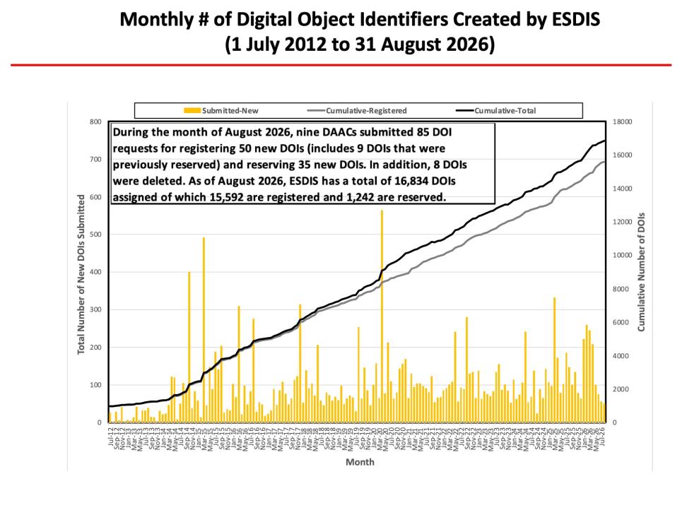 ESDIS-Monthly-Metrics-Aug2026-10