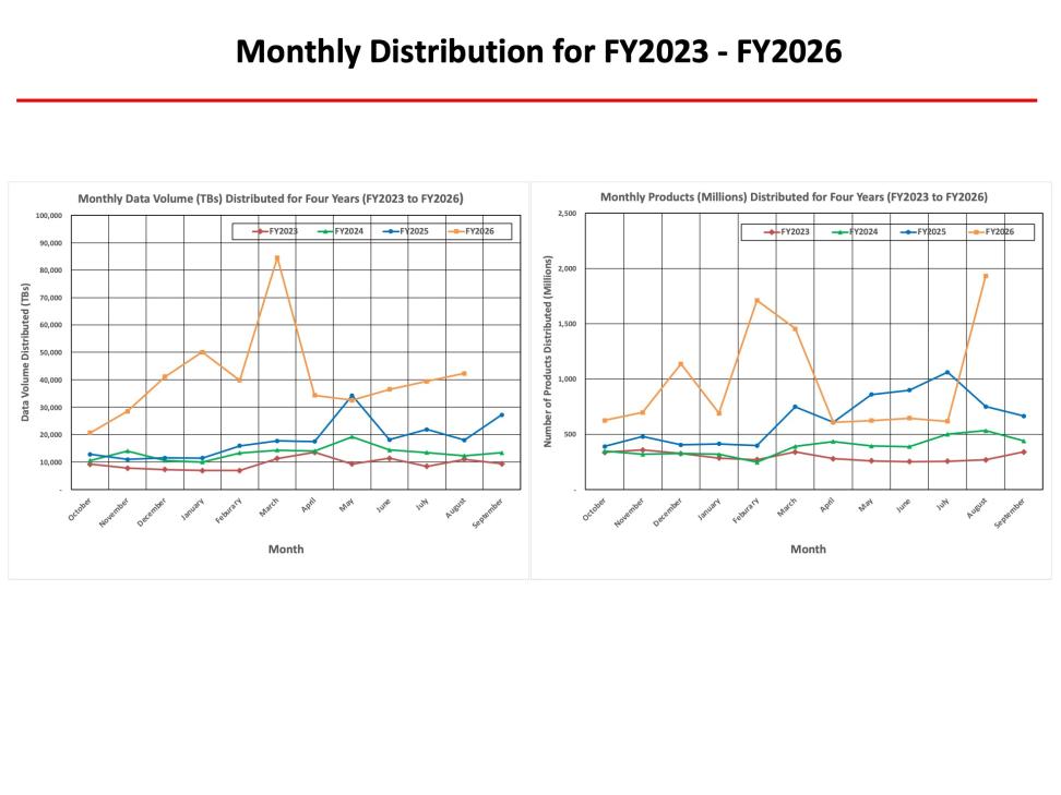 ESDIS-Monthly-Metrics-Aug2026-2