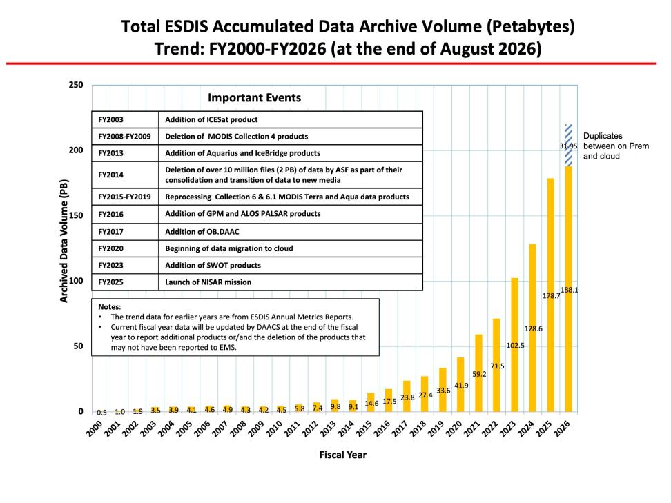 ESDIS-Monthly-Metrics-Aug2026-3