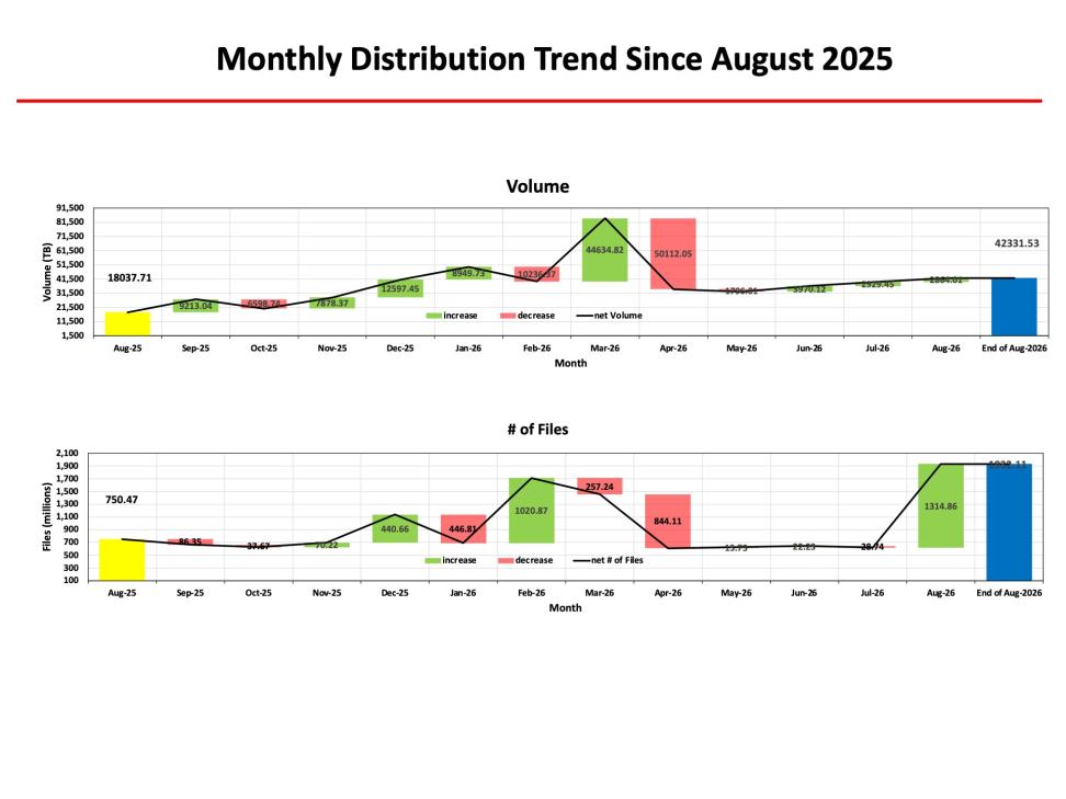 ESDIS-Monthly-Metrics-Aug2026-4