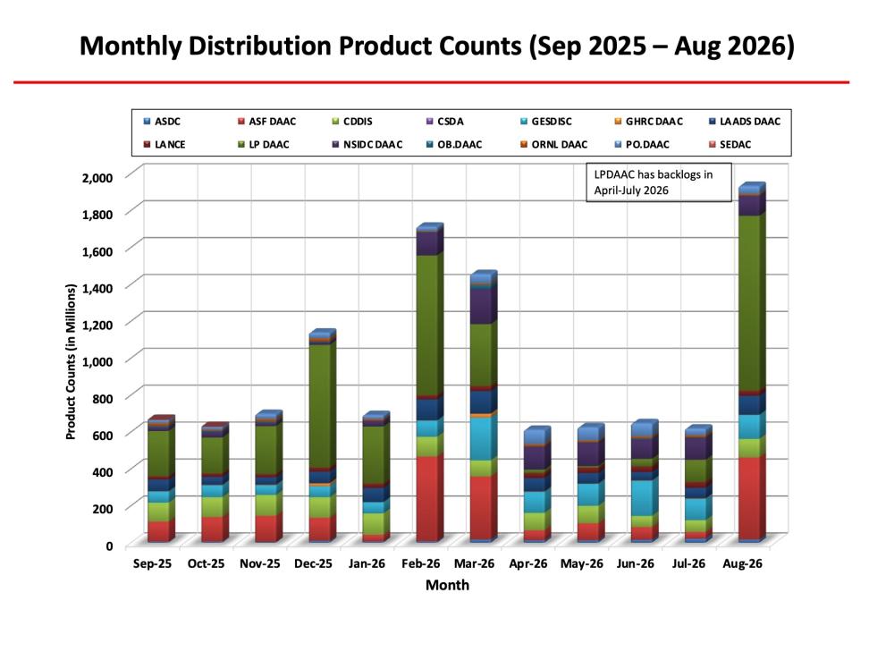 ESDIS-Monthly-Metrics-Aug2026-8