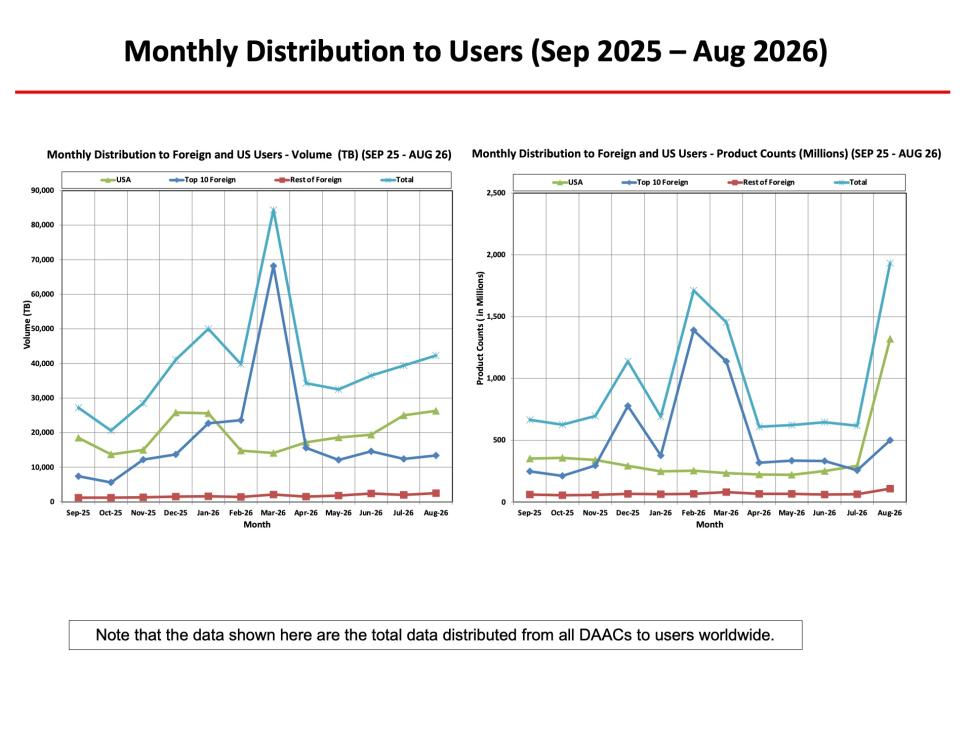ESDIS-Monthly-Metrics-Aug2026-9