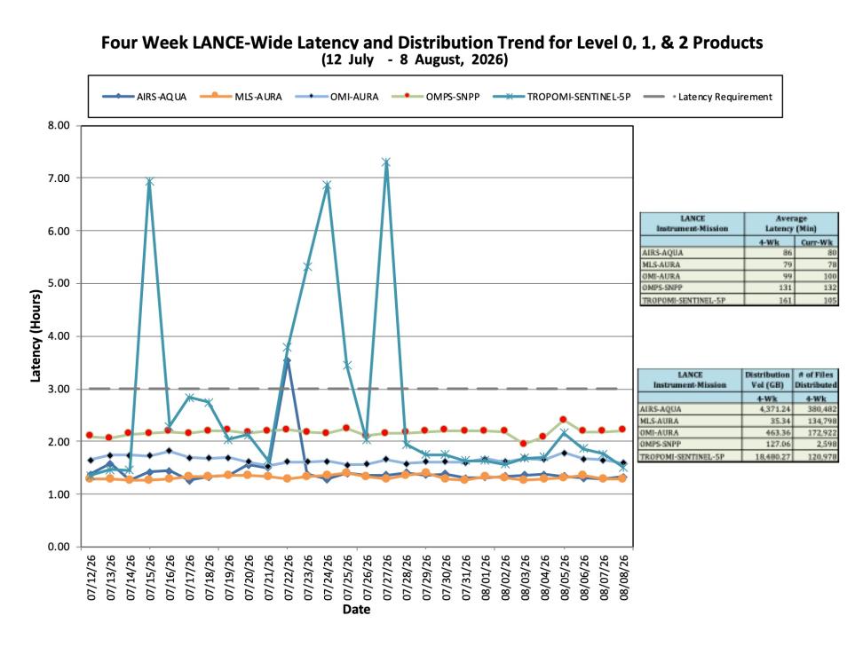 ESDIS-Weekly-Metrics-2026-08-08-3