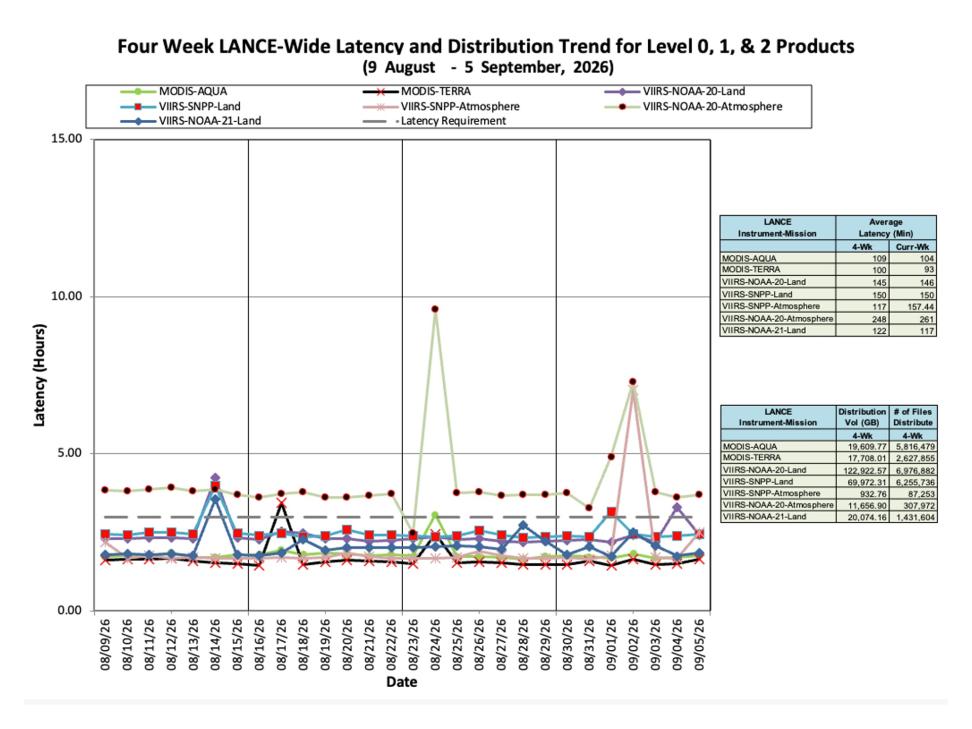 ESDIS-Weekly-Metrics-2026-09-05-2