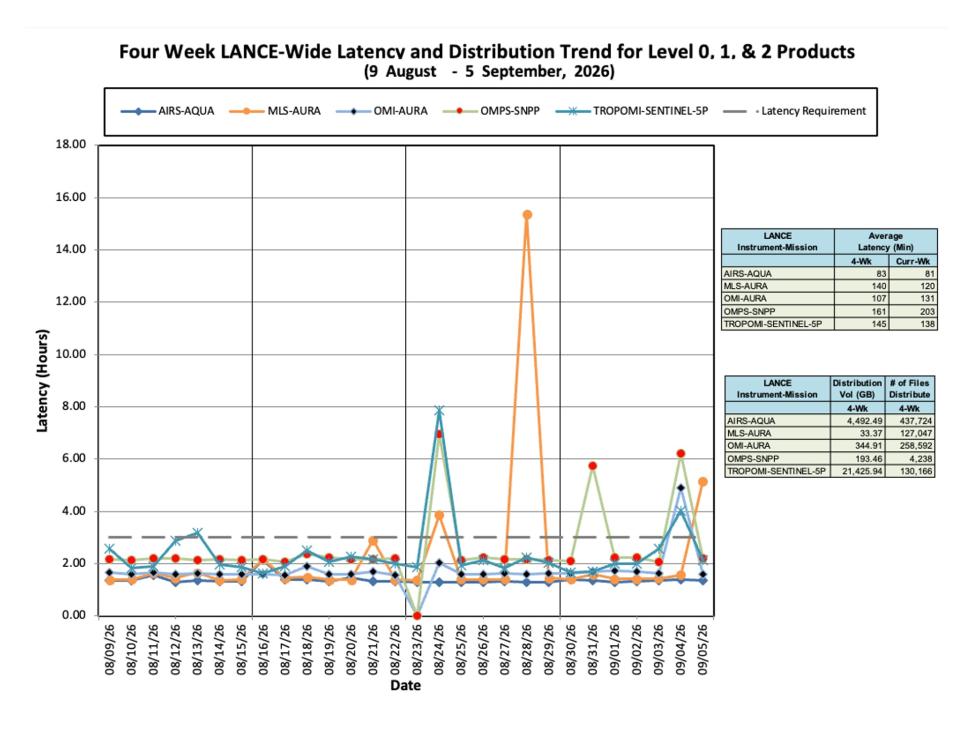 ESDIS-Weekly-Metrics-2026-09-05-3