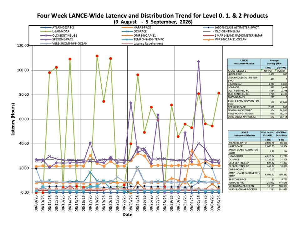 ESDIS-Weekly-Metrics-2026-09-05-4