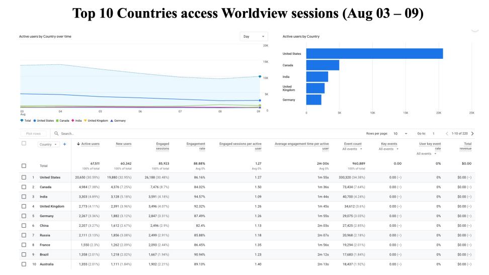 GIBSWV-Weekly-Metrics-2026-08-10-2