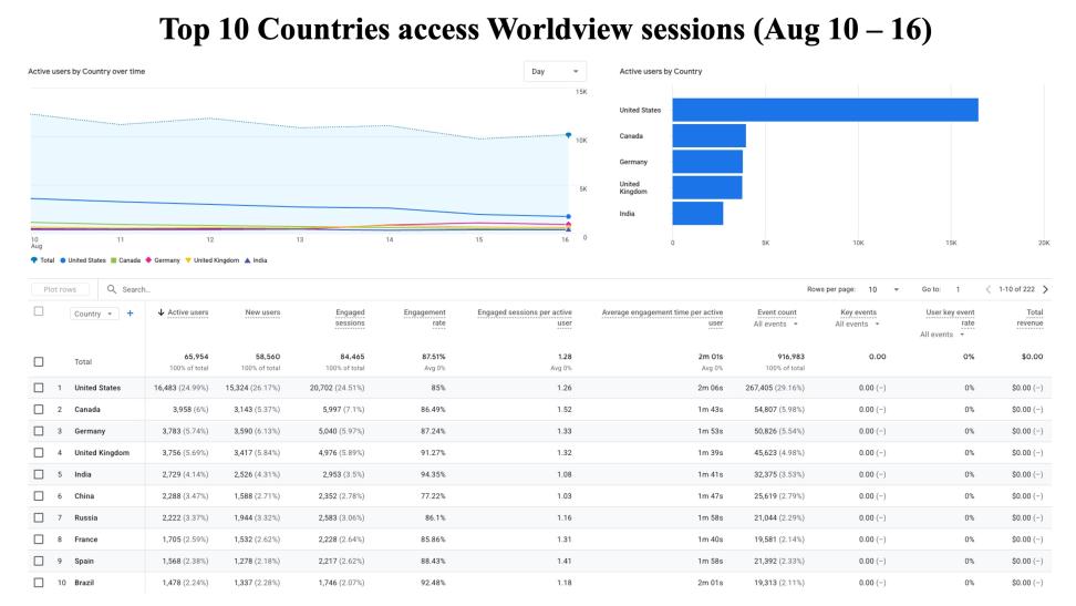 GIBSWV-Weekly-Metrics-2026-08-17-2