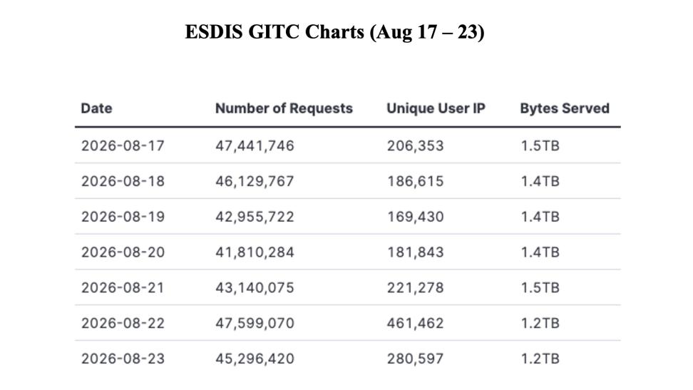 GIBSWV-Weekly-Metrics-2026-08-24G
