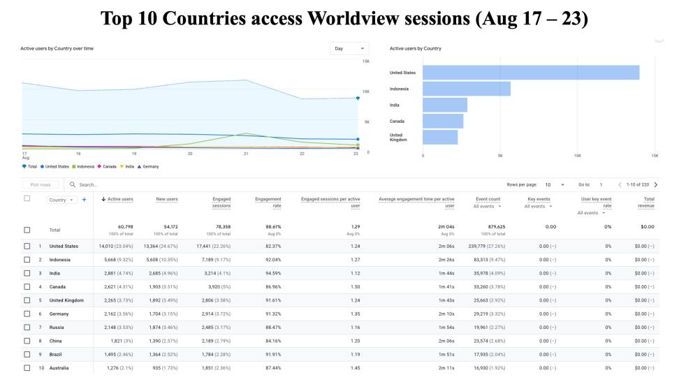 GIBSWV-Weekly-Metrics-2026-08-24WV