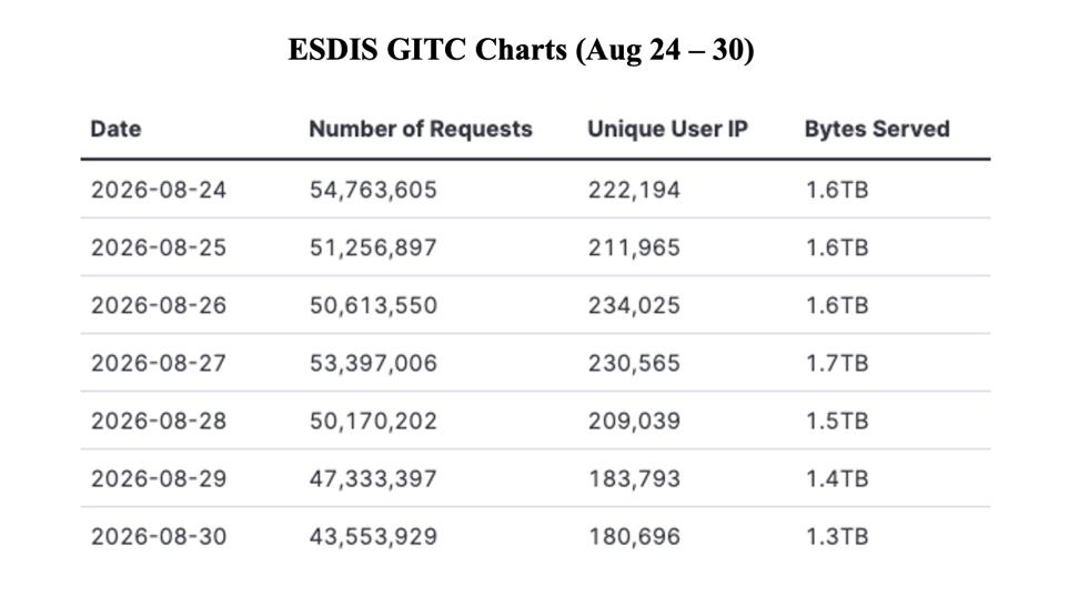 GIBSWV-Weekly-Metrics-2026-08-31-1