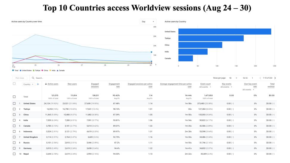 GIBSWV-Weekly-Metrics-2026-08-31-2