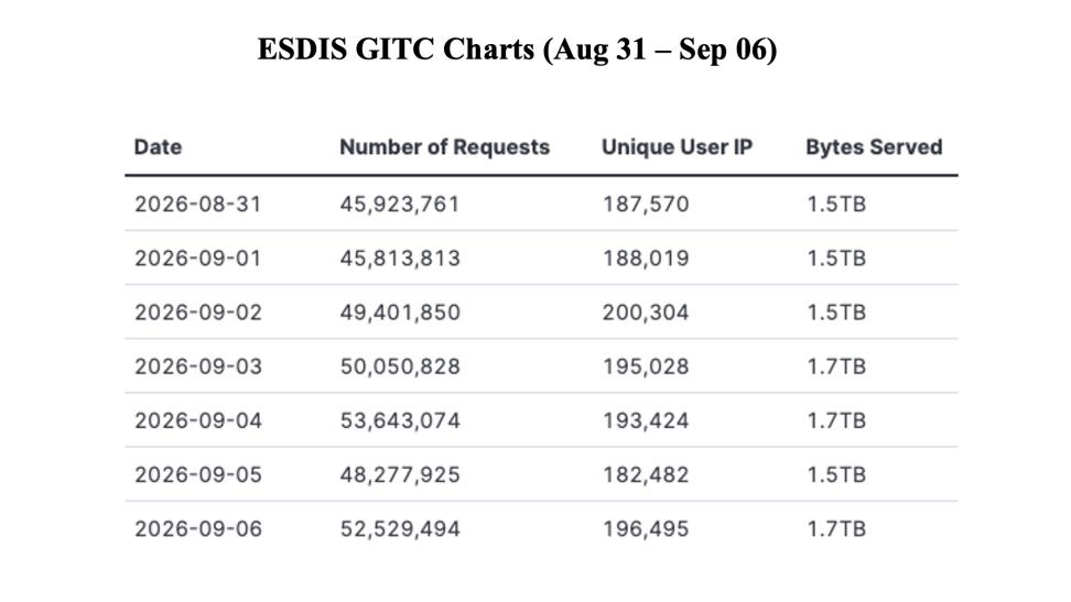 GIBSWV-Weekly-Metrics-2026-09-07-1