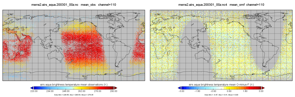 Brightness temperature for MERRA-2 AIRS AQUA mean observations (left) and observations minus forecast (right)
