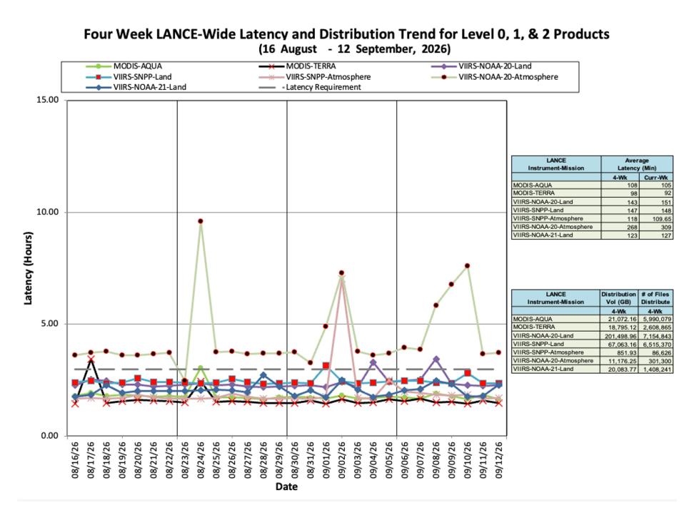 ESDIS-Weekly-Metrics-2026-09-12-2