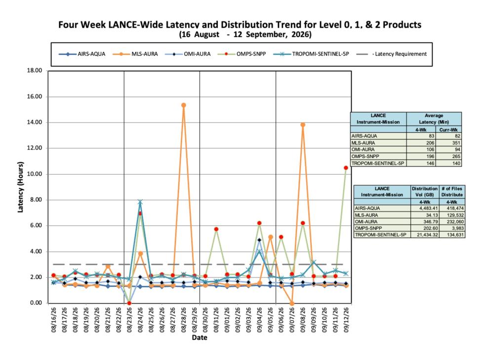 ESDIS-Weekly-Metrics-2026-09-12-3