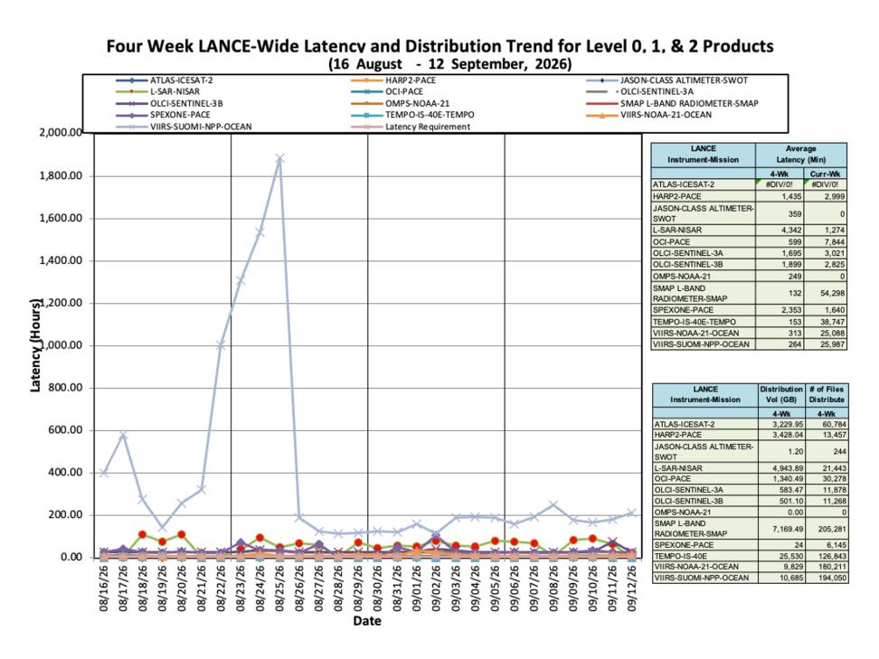 ESDIS-Weekly-Metrics-2026-09-12-4