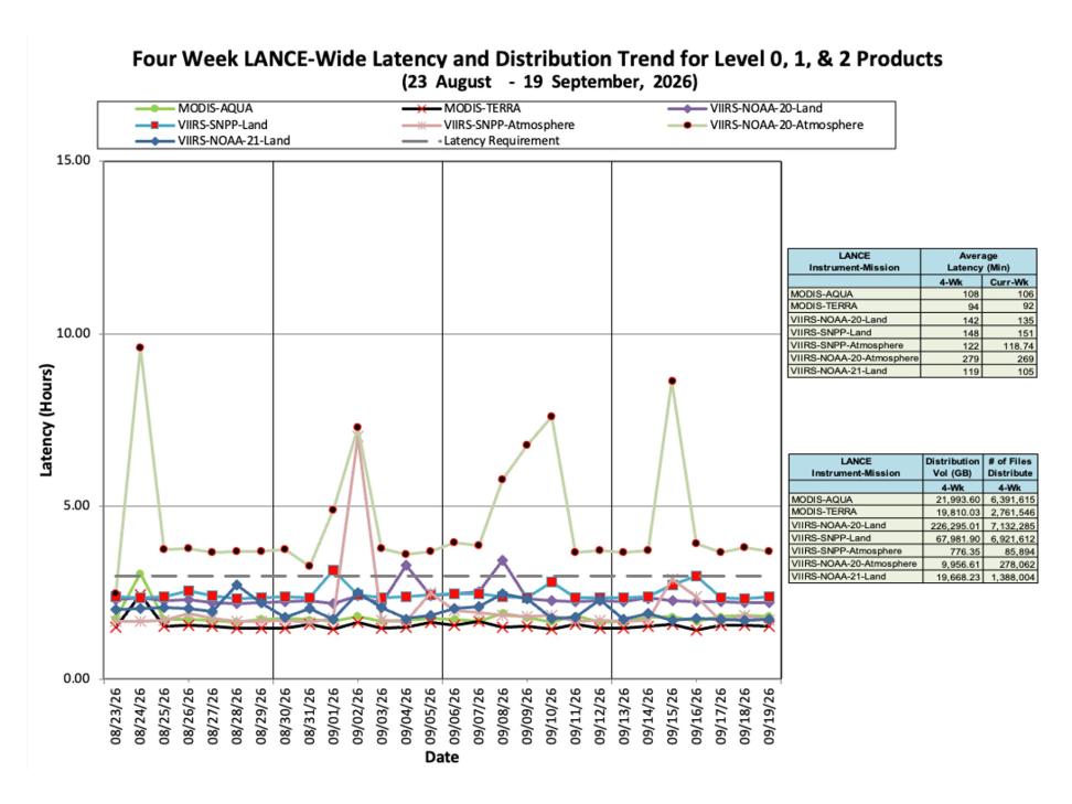 ESDIS-Weekly-Metrics-2026-09-21-2