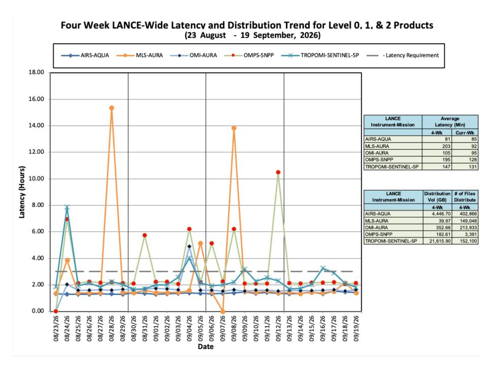 ESDIS-Weekly-Metrics-2026-09-21-3