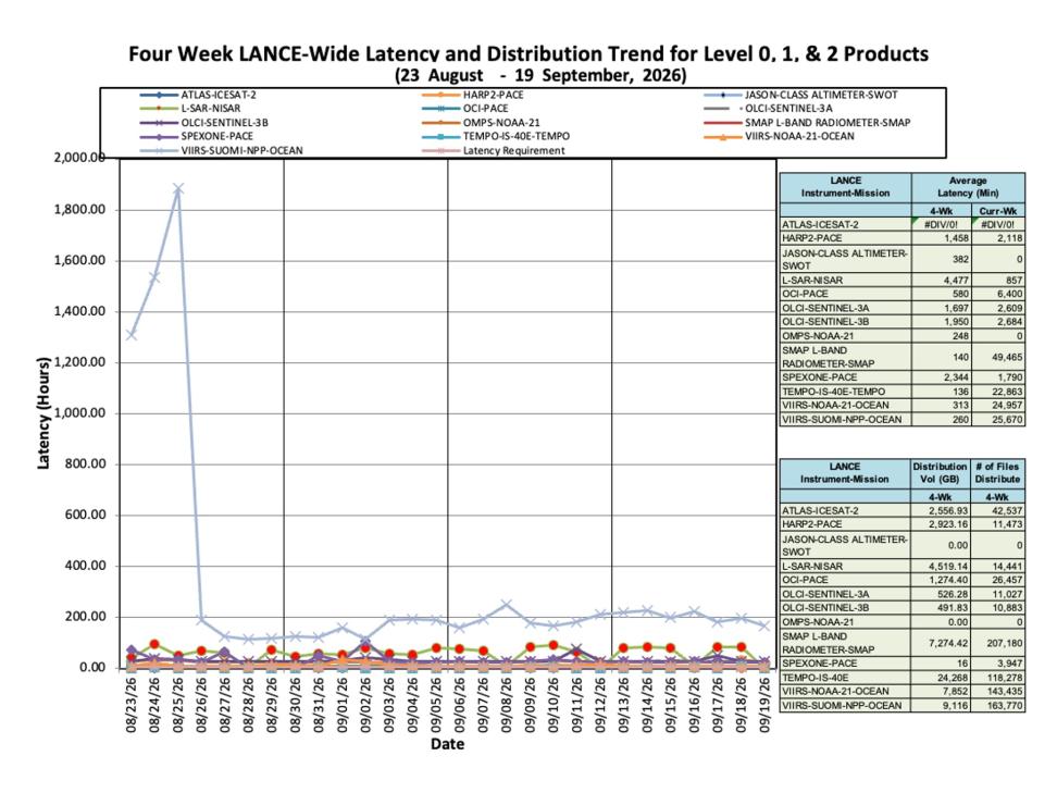 ESDIS-Weekly-Metrics-2026-09-21-4