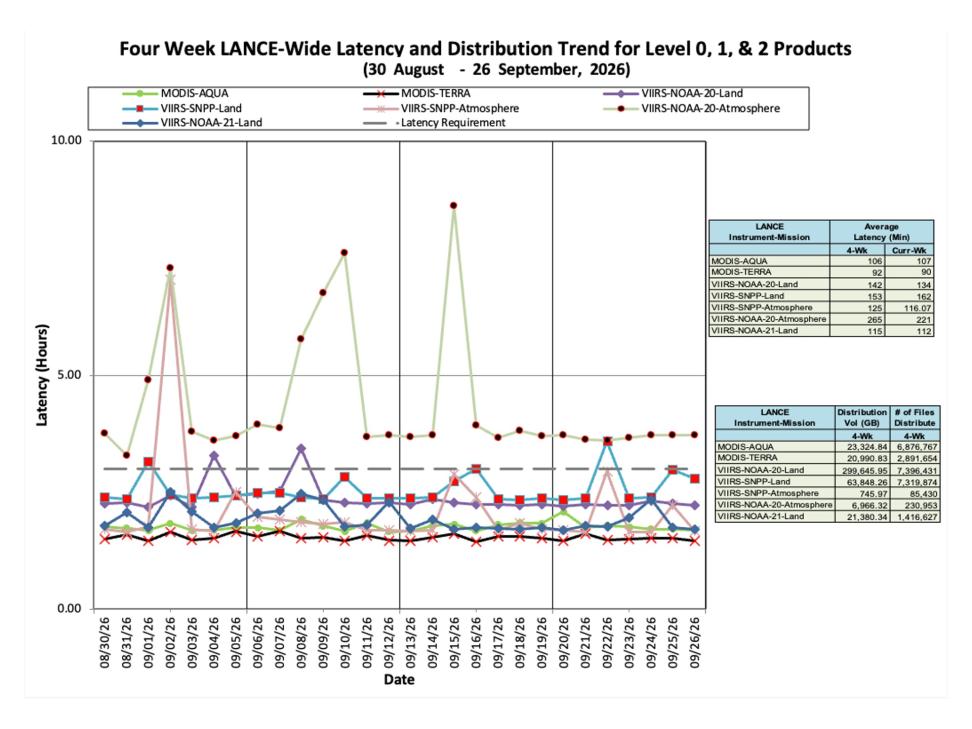 ESDIS-Weekly-Metrics-2026-09-26-2