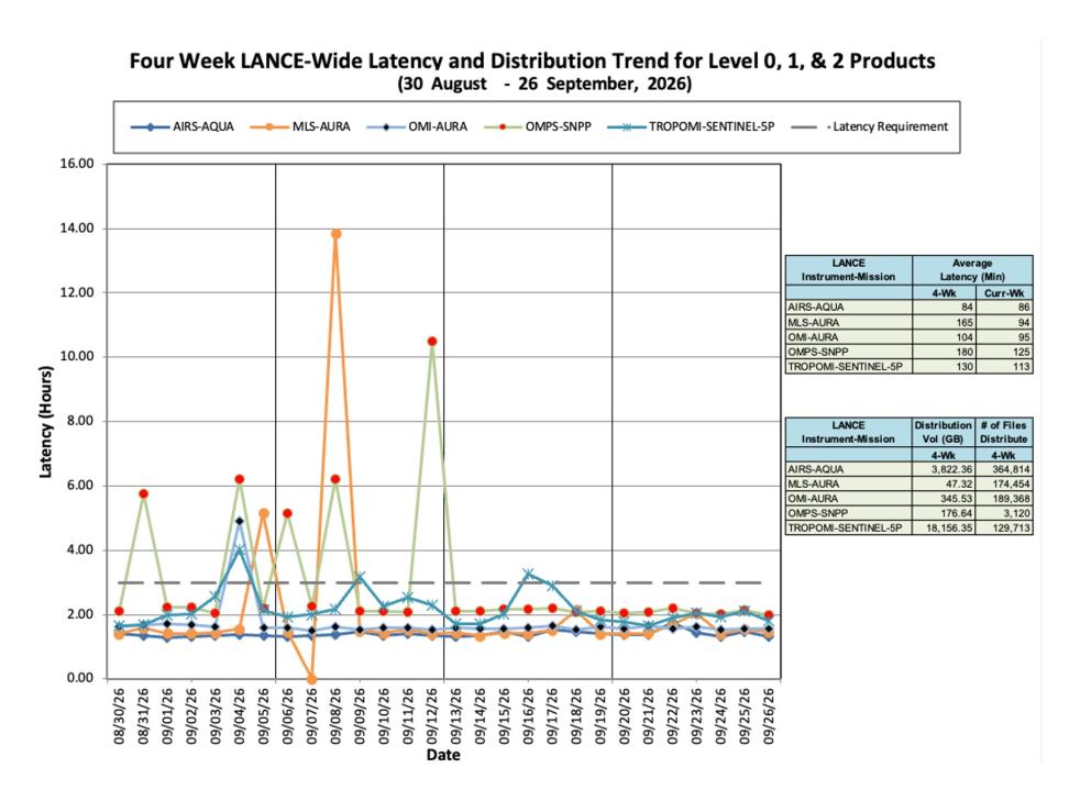 ESDIS-Weekly-Metrics-2026-09-26-3