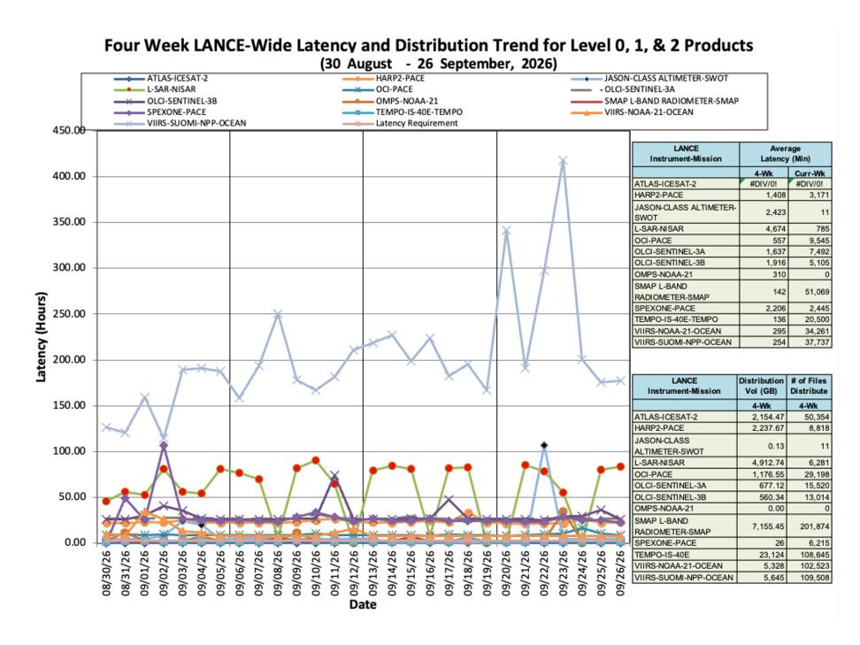 ESDIS-Weekly-Metrics-2026-09-26-4