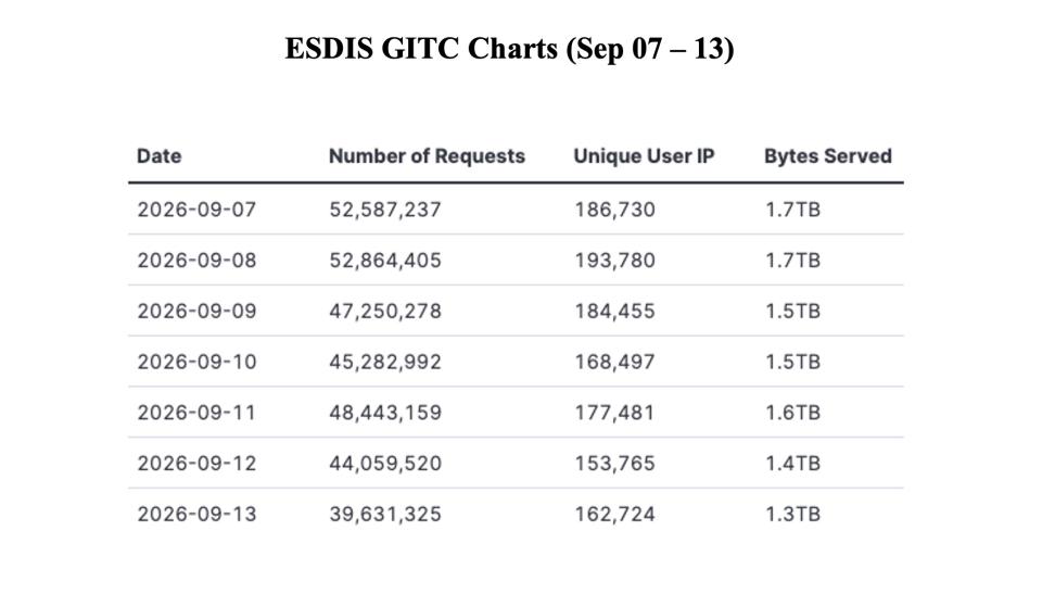 GIBSWV-Weekly-Metrics-2026-09-14-1