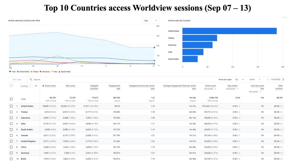 GIBSWV-Weekly-Metrics-2026-09-14-2