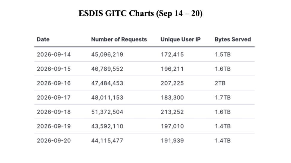 GIBSWV-Weekly-Metrics-2026-09-21-1