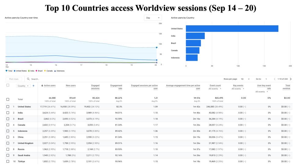 GIBSWV-Weekly-Metrics-2026-09-21-2