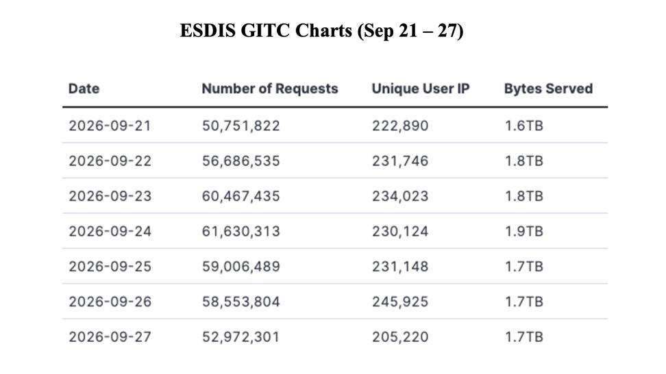 GIBSWV-Weekly-Metrics-2026-09-28-1