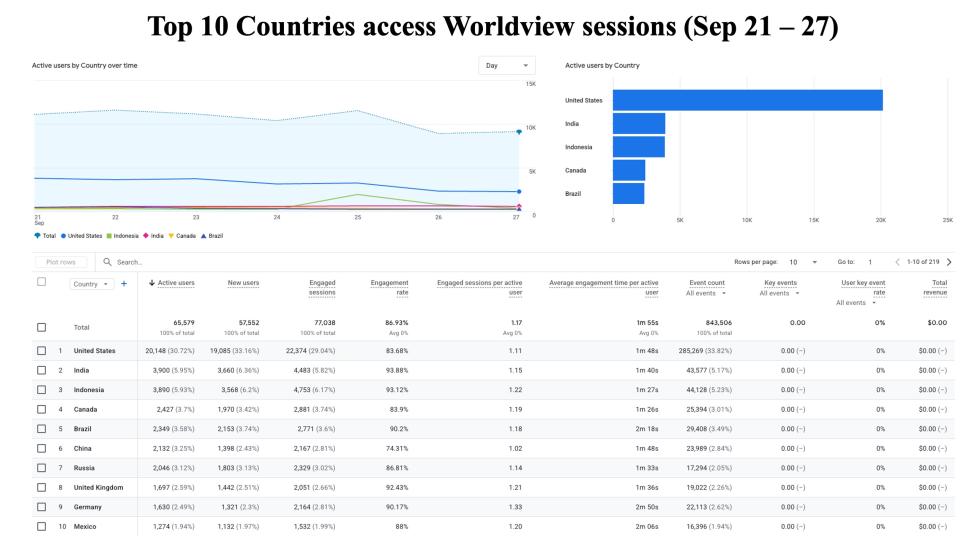 GIBSWV-Weekly-Metrics-2026-09-28-2