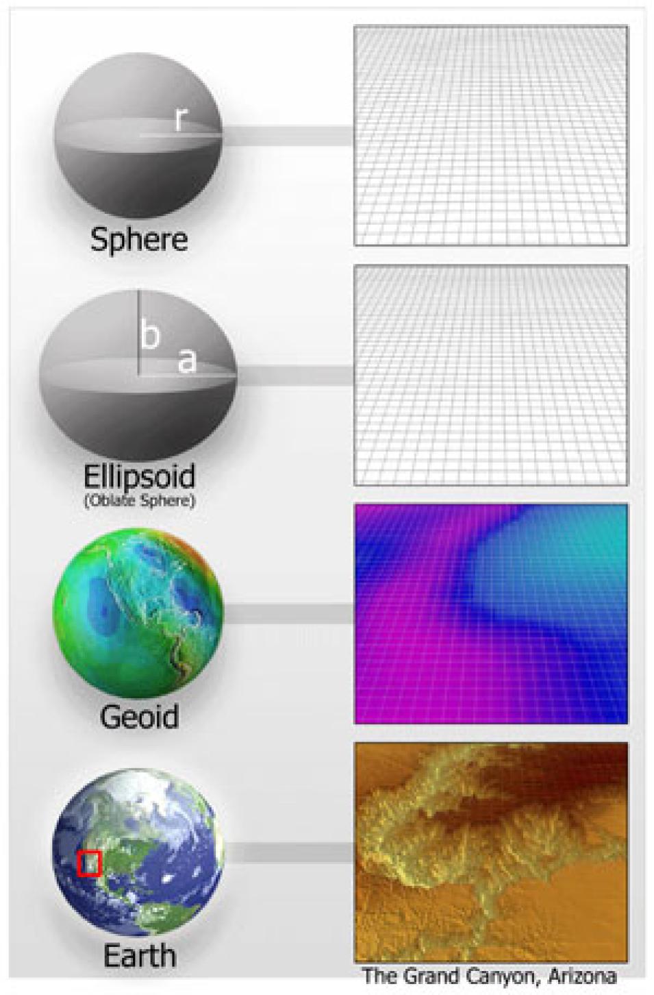 Illustration showing mathematical models of the earth