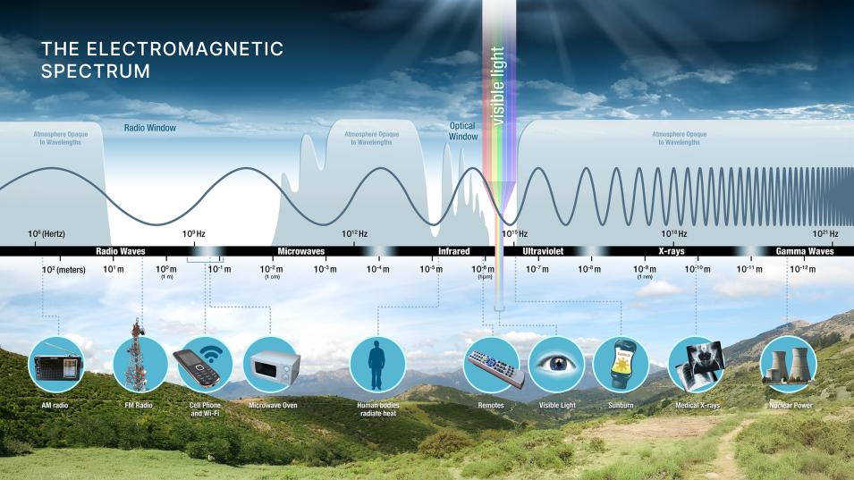 Diagram of the Electromagnetic Spectrum