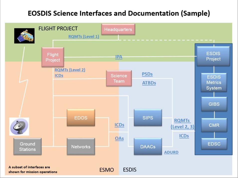 Interfaces Map