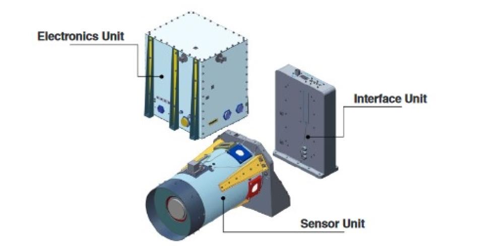 LIS instrument