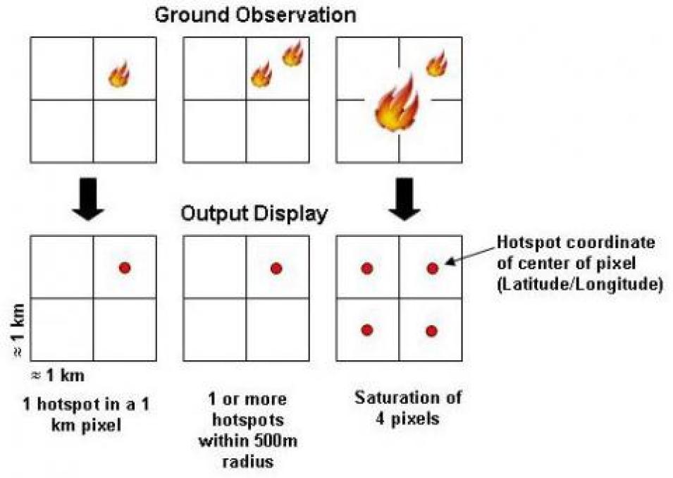 MODIS fire/hotspots represent the center of an approximately 1km pixel