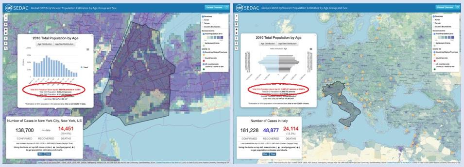 Multi-image illustration comparing population demographic data displayed as a table (left image) and as a population pyramid (right image). Red circle denotes demographic information about the population above the age of 65 in both the table and pyramid.