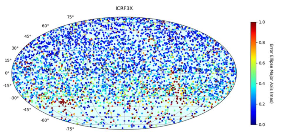 CDDIS LCRF Colordata Sourceplot