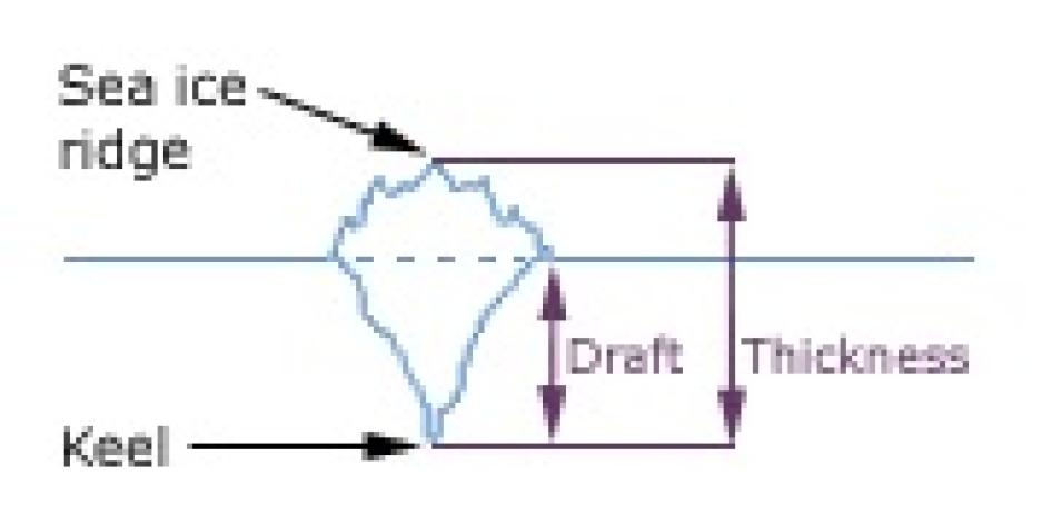 sea ice thickness draft