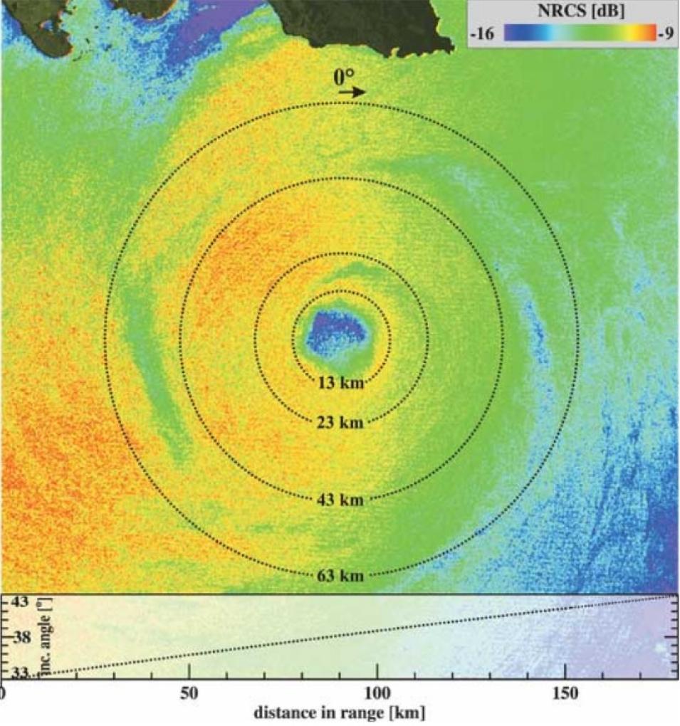 RADARSAT SAR