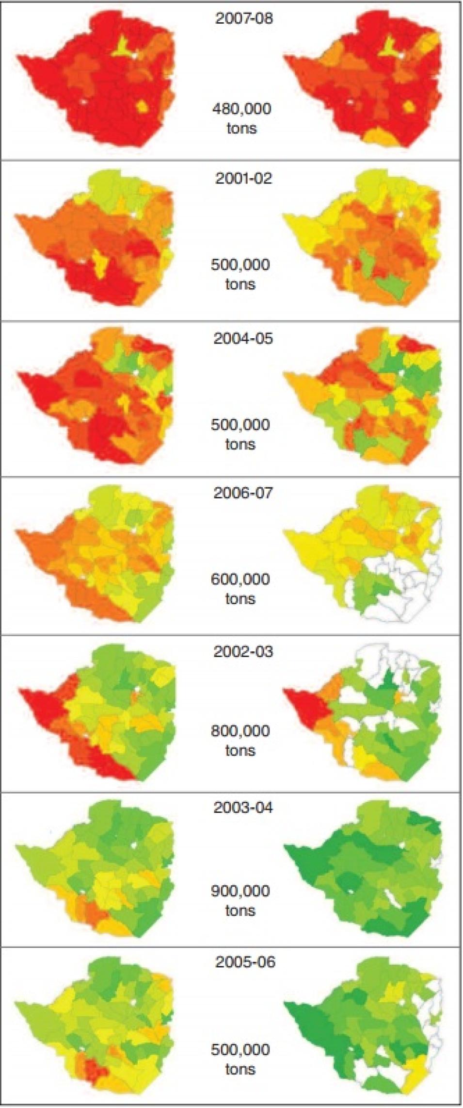 Maize production Zimbabwe
