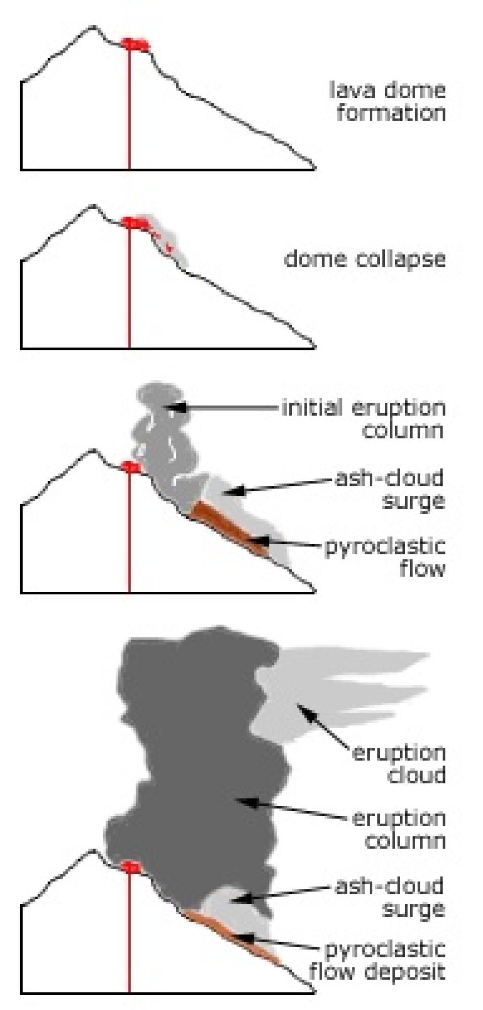 Unzen volcanic dome collapse