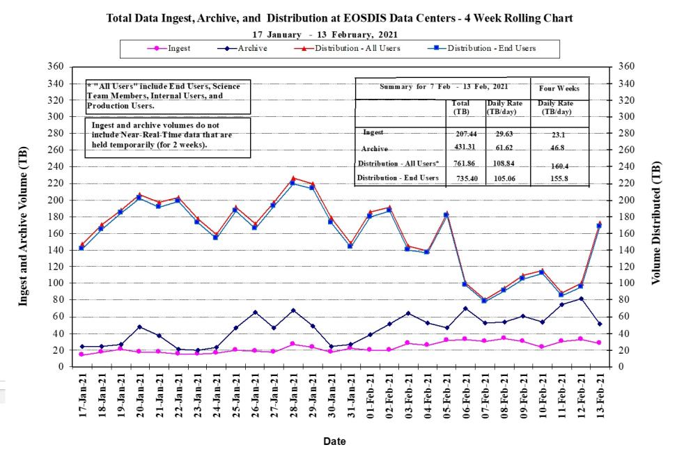 EOSDIS Metrics 1-14-21