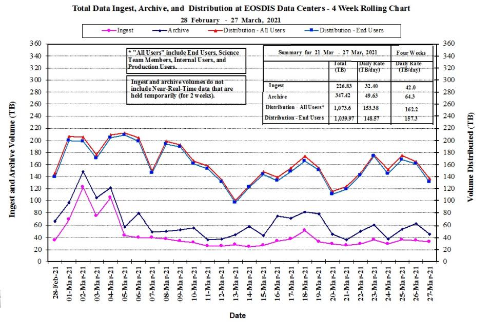 EOSDIS Metrics 1-14-21