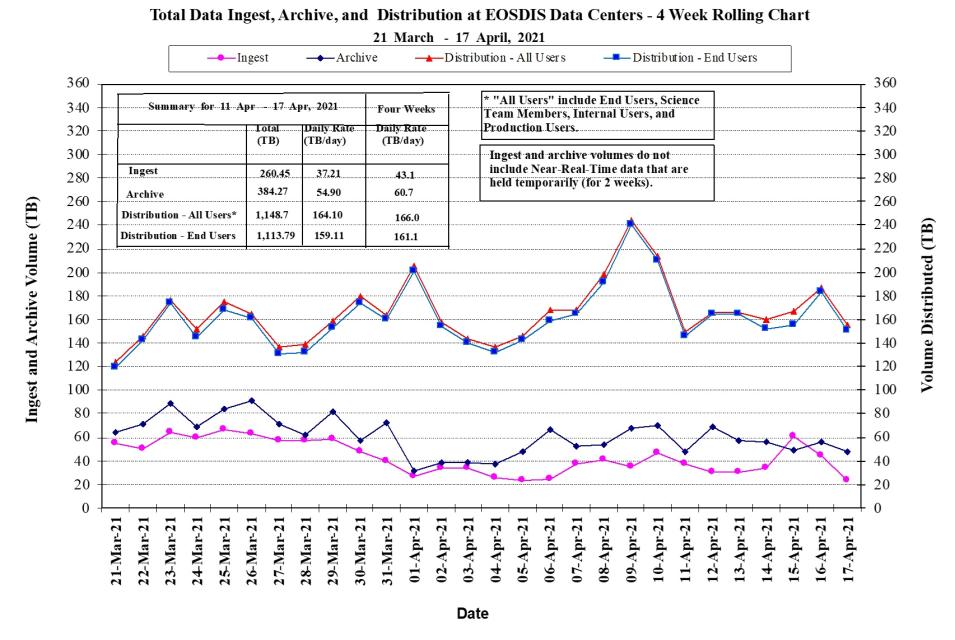 EOSDIS Metrics 1-14-21