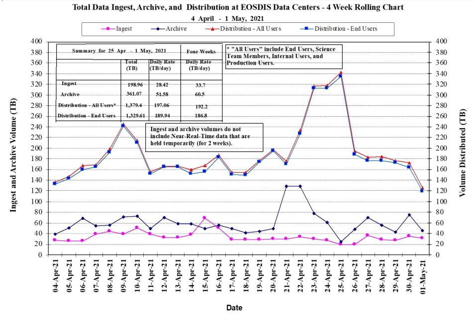 EOSDIS Metrics 1-14-21