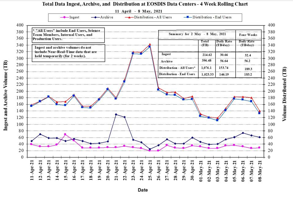 EOSDIS Metrics 1-14-21